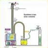 Pompe à bière OPREMA système à eau 100 L/h avec 4 conduits pour colonne et pompe 6/20 m