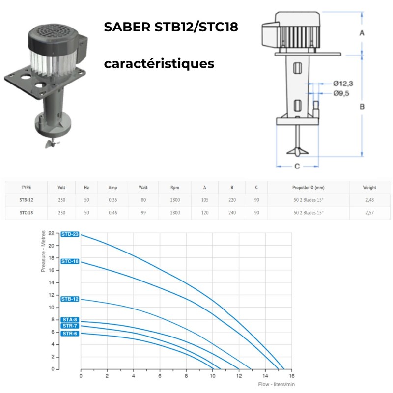 Agitateur avec pompe SABER/SAMEC  STC-18 STC18 ou Samec 18 pour pompe à bière avec  pompe 18/30 m