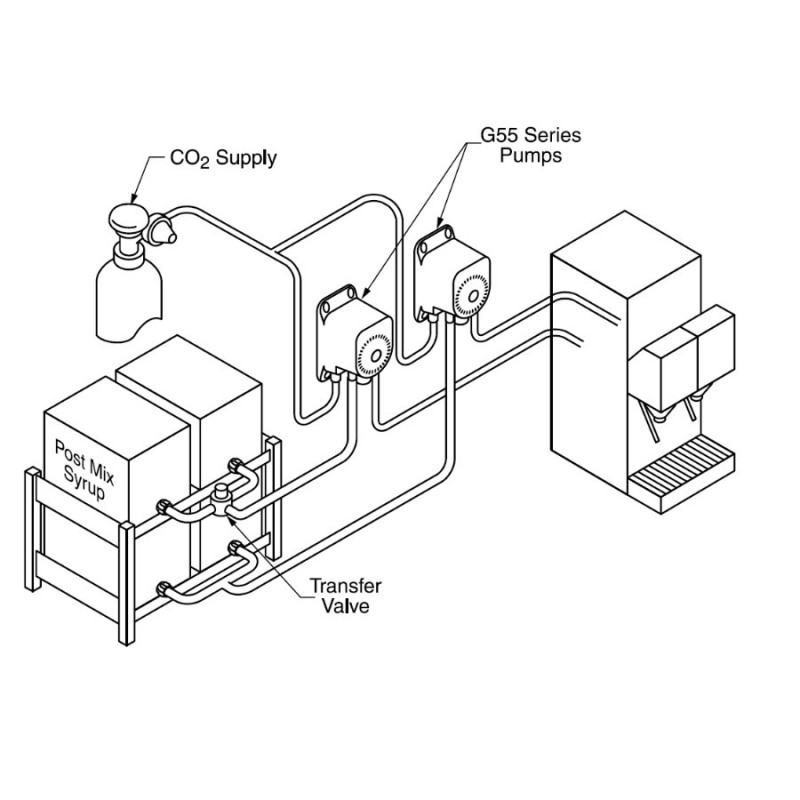 Pompe Bag In Box cubi FLOJET G55 fonctionne au CO2 pour boissons et concentrés