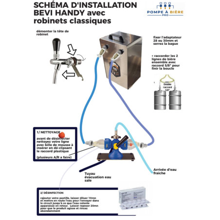 Bevi Handy Set inverseur pour la sanitation des pompes à bière KIT