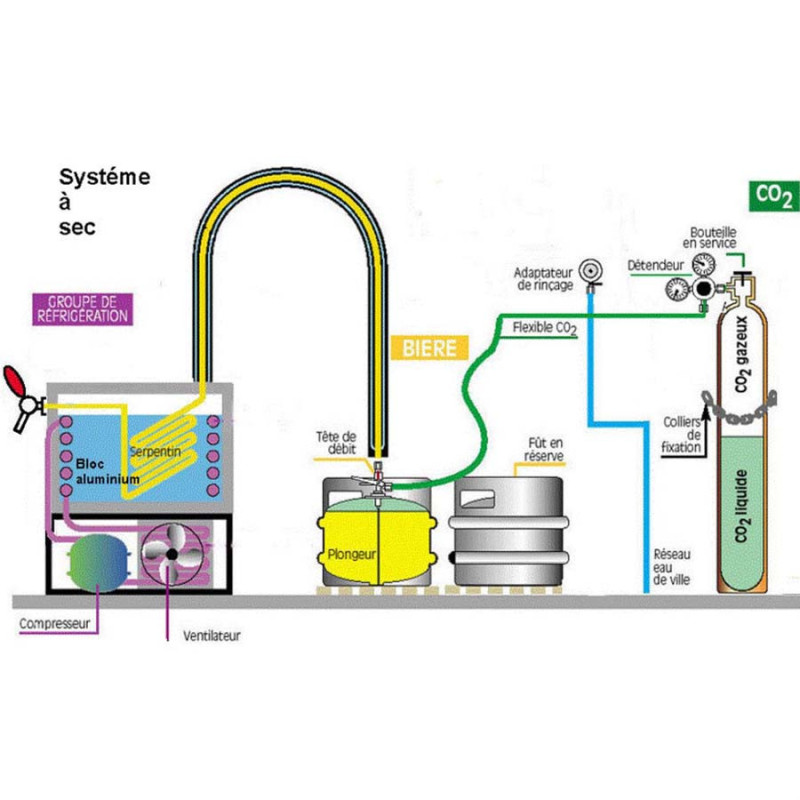 Tireuse à bière SELBACH froid sec 130 L/h pour 2 robinets