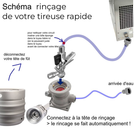 Tête rinçage MicroMatic type Keykeg pack avec tuyau 4m et raccords 1/2" et 3/4"