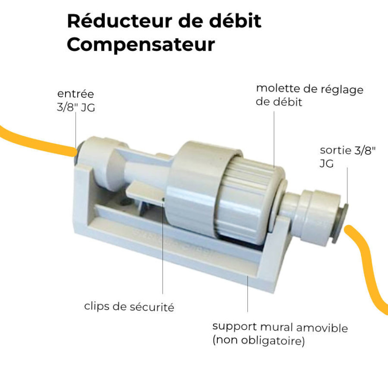 Compensateur régulateur débit avec support MicroMatic