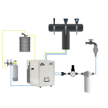 Groupe de refroidissement  Oprema ECO M SC NEO eau gazeuse + bière dans 1 appareil débit jusqu'à 110l/h