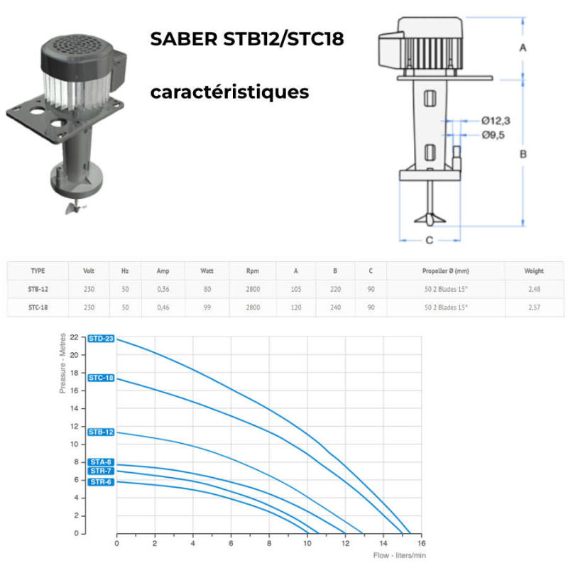 Agitateur pompe SABER STB12  bière avec pompe 12/20m 106x106 compacte