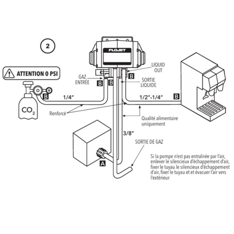 Pompe pneumatique Flojet T5001114 – Transfert de jus, vin et boissons