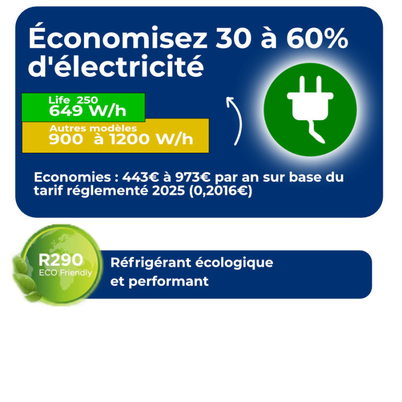 Ensemble tirage pression Life 250Lh avec colonne 6 becs bière