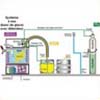 Pompe à bière OPREMA système à sec 200 L/h pour 4 robinets