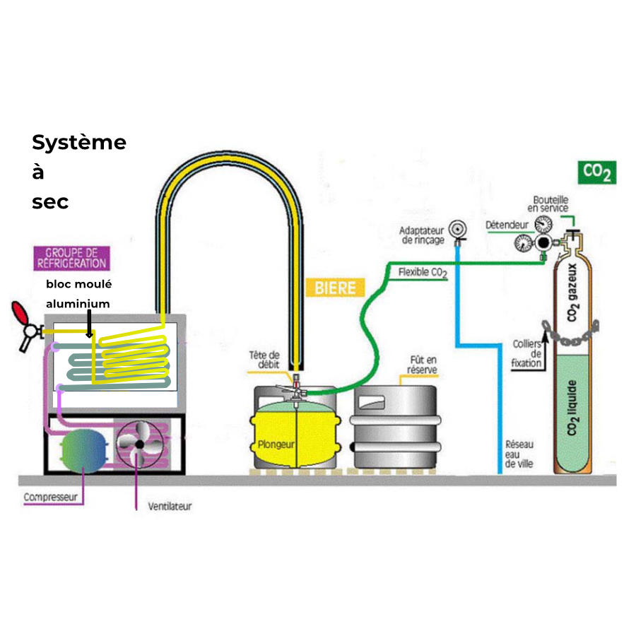 Détendeur Micro-Matic pour Bouteilles CO2 Sodastream