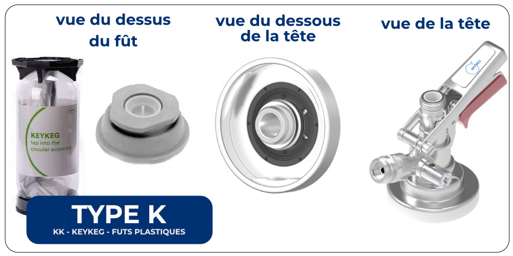 Zoom sur la tete KeyKeg